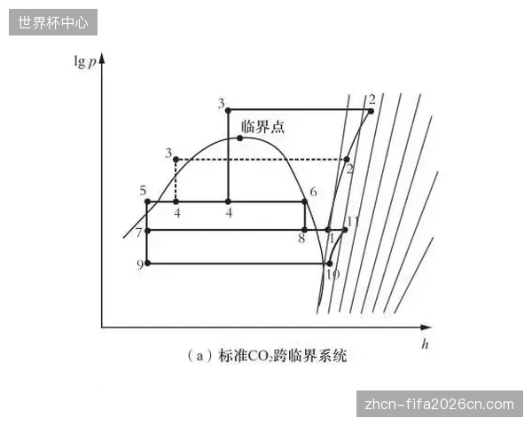 五棵松冰上运动中心采用二氧化碳跨临界直冷制冰技术，响应“绿色办奥”理念，能耗节约超40%